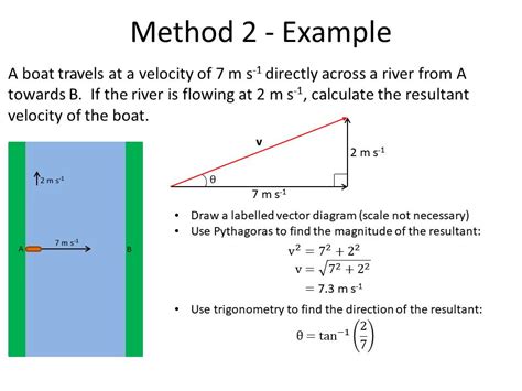 resultant vector calculator